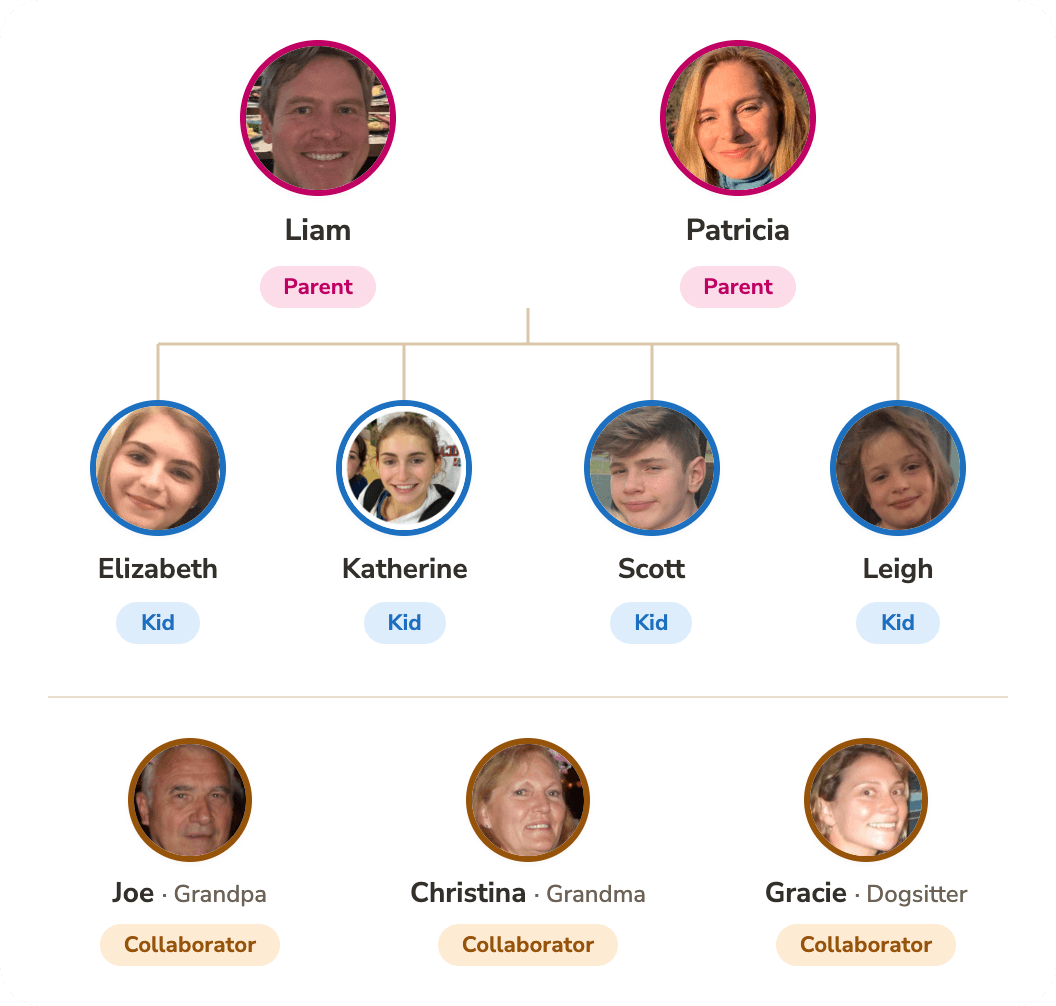 Family roles in Cubby — parents, kids, and collaborators like grandparents and the dogsitter