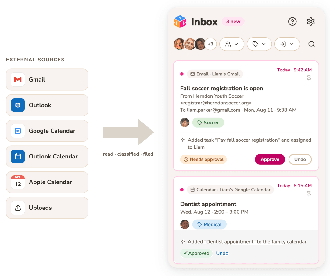 External sources — Gmail, Outlook, calendars, uploads — read, classified, and filed into the Cubby inbox